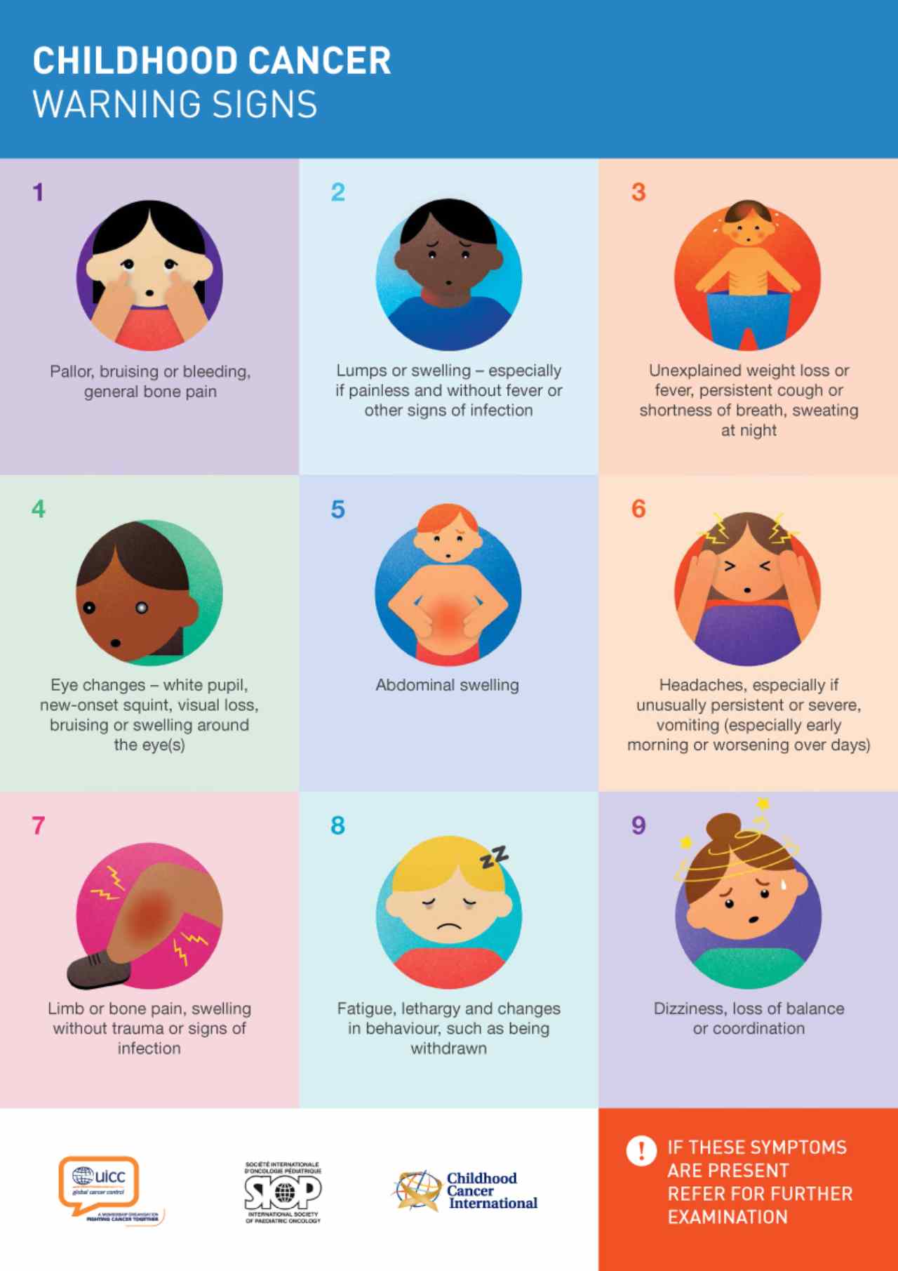 Signs and symptoms of childhood cancer to look out for. Image credit: Des Daughters