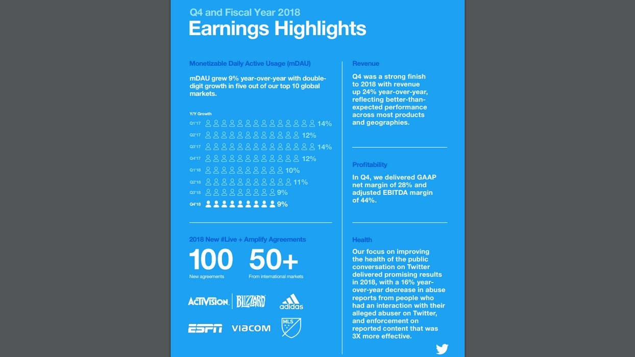 Twitter's 2018 Earning Highlights.