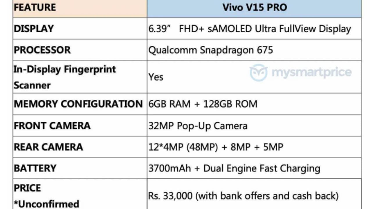 vivo v15 pro width