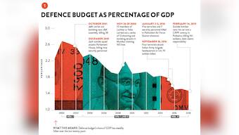 Government misspend on defence will widen gap between intent and capability