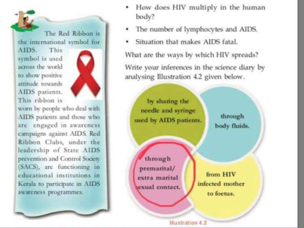 Kerala state-board shocker: HIV spreads via premarital or extramarital sexual contact, says science textbook