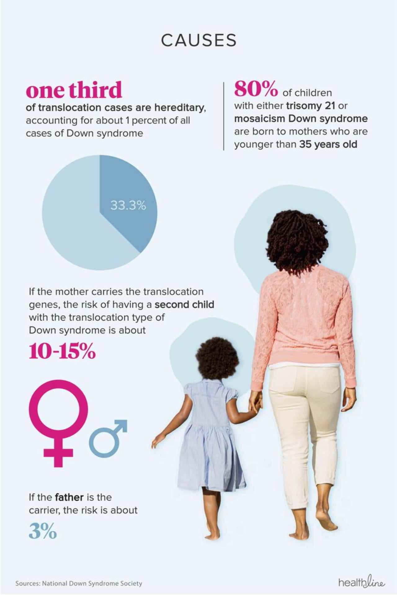 The Causes Of Down Syndrome Cafeviena pe