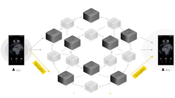 Blockchains vs Traditional databases: Understanding the difference between the two