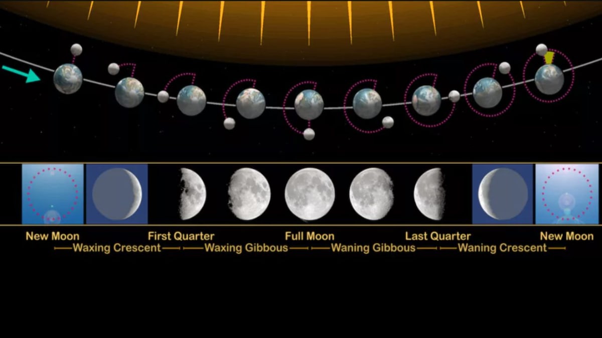 The Moon will be sharing sky-space with the two biggest planets this month