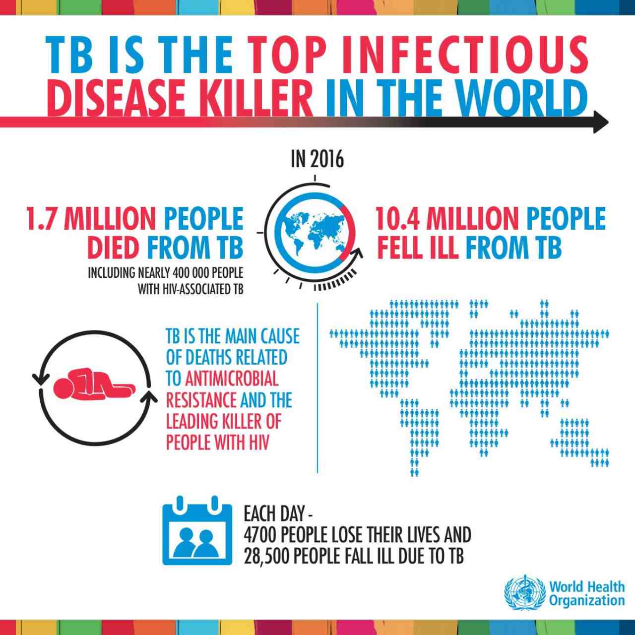 World Tuberculosis Day: Is India On Track To Becoming A TB-free Nation ...