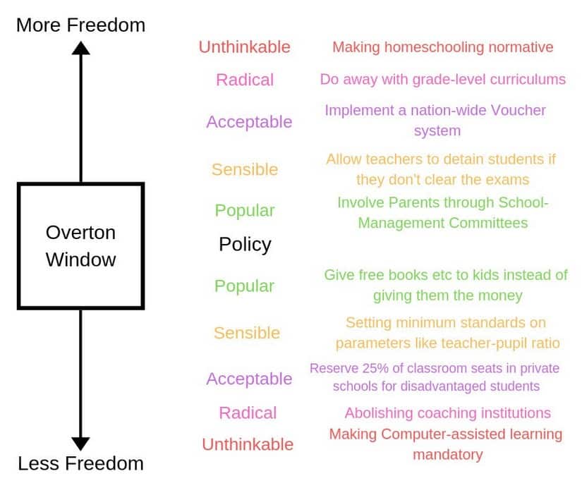 The Overton Window