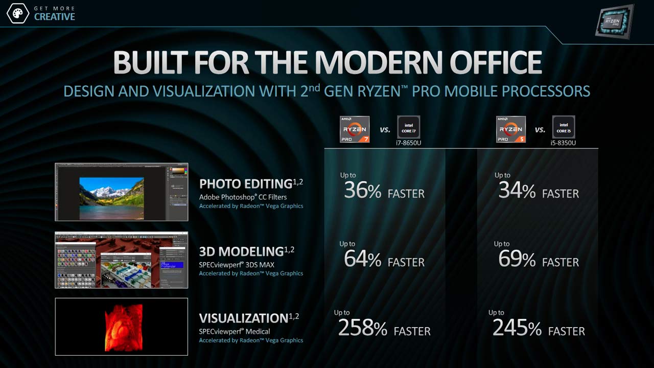 AMDs new Ryzen PRO, Athlon PRO mobile processors offer 12 hrs of battery life