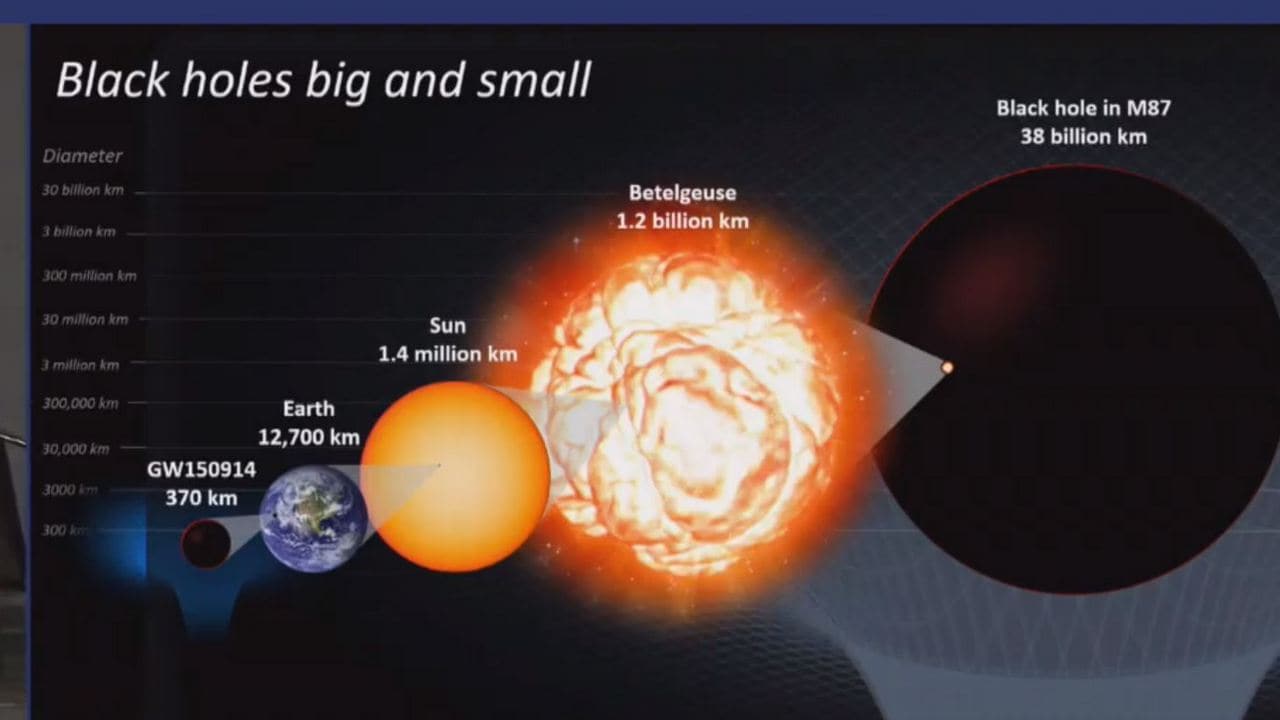 size of blackhole