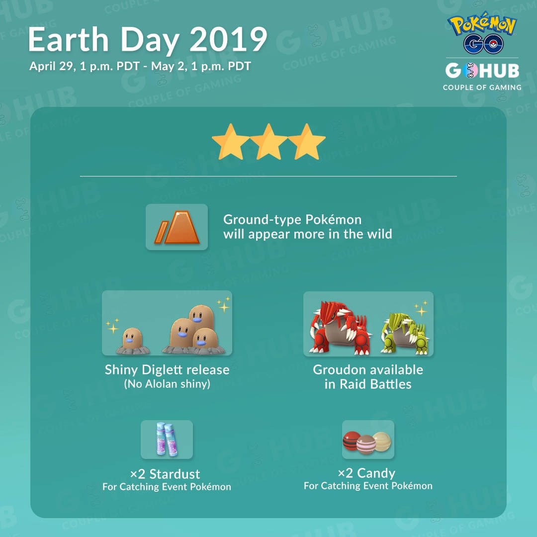 april 2019 pokemon go raid boss