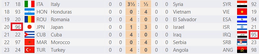 Iranian GM Alireza Firouzja forfeits game due to opponent Or