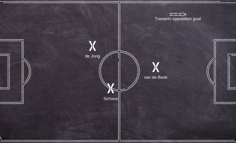 Frenkie de Jong can make the difference