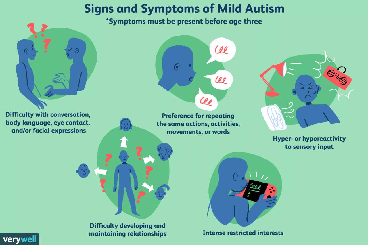 World Autism Day: Early detection, screening can make all the ...