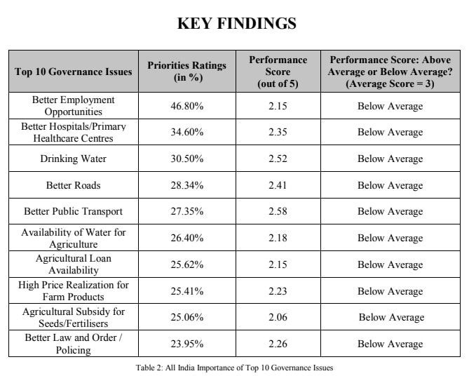 adr-survey-key-findings-min