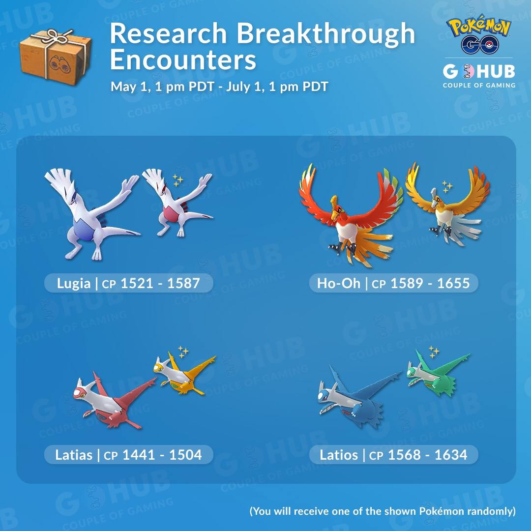 Pokémon GO: Entei Field Research