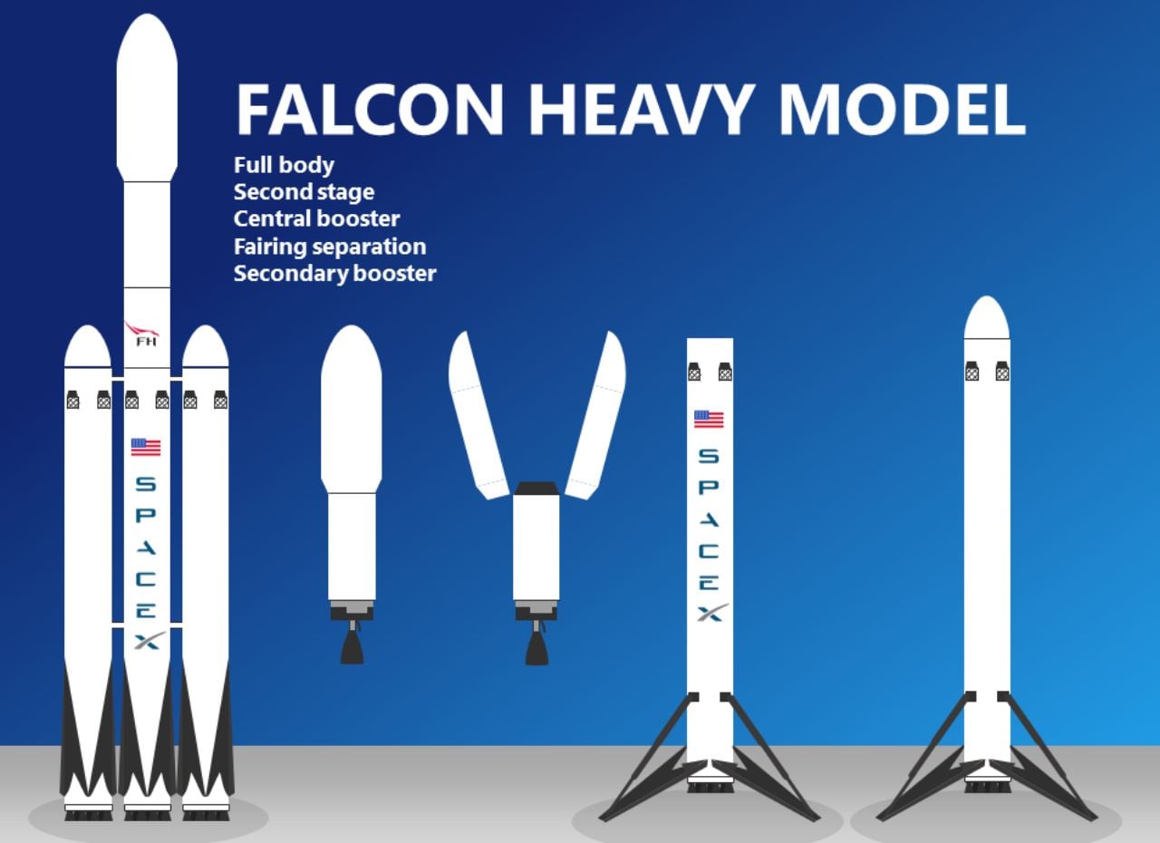 How the Falcon Heavy comes apart. Image courtesy: Vagaslide