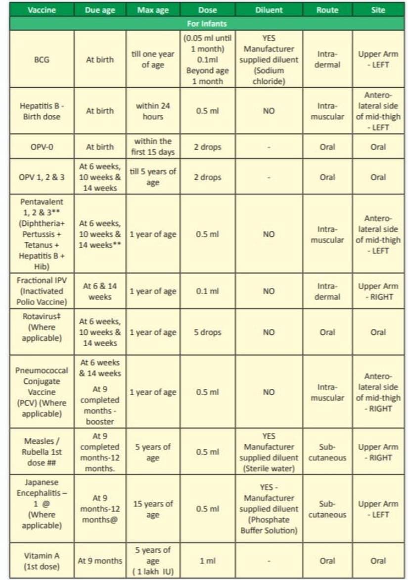 Telangana Government Vaccination Chart