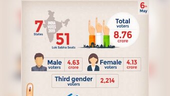 All you need to know about Phase 5 of General Elections 2019