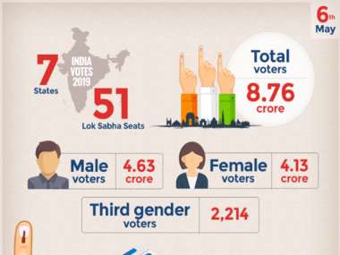 All you need to know about Phase 5 of General Elections 2019 All you need to know about Phase 5 of General Elections 2019