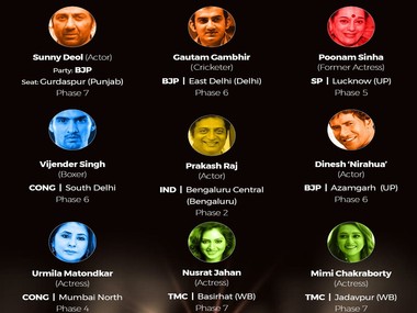 Celebrities who have entered the political arena Celebrities who have entered the political arena