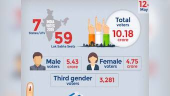 Lok Sabha Elections 2019: Sixth Phase