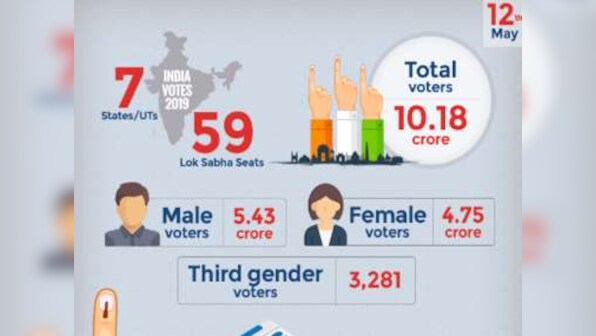 Lok Sabha Elections 2019: Sixth Phase