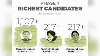 General Elections 2019: Get to know your candidates contesting in Phase 7