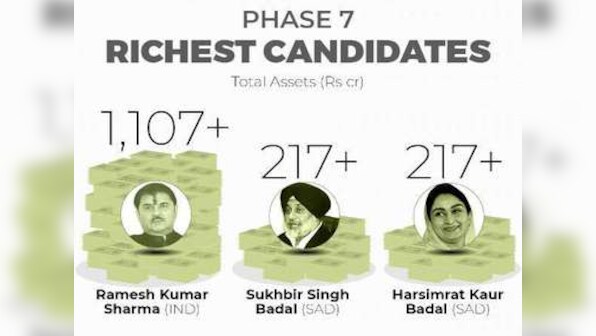 General Elections 2019: Get to know your candidates contesting in Phase 7