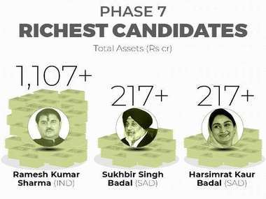 General Elections 2019: Get to know your candidates contesting in Phase 7 General Elections 2019: Get to know your candidates contesting in Phase 7