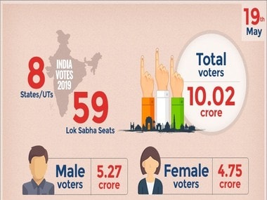 Lok Sabha Elections 2019: Seventh Phase-India News , Firstpost