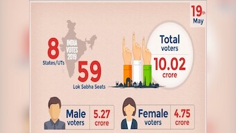 Lok Sabha Elections 2019: Seventh Phase