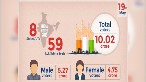Lok Sabha Elections 2019: Seventh Phase