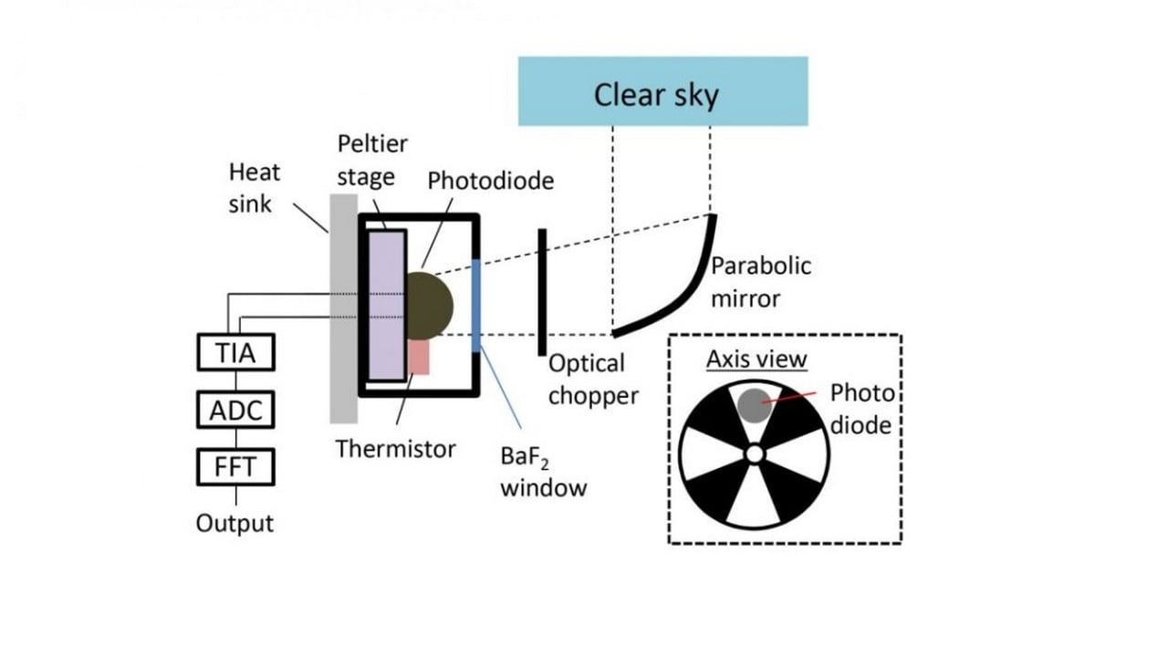 A diagram explaining the process of creating electricity. Image Credit: Masashi Ono