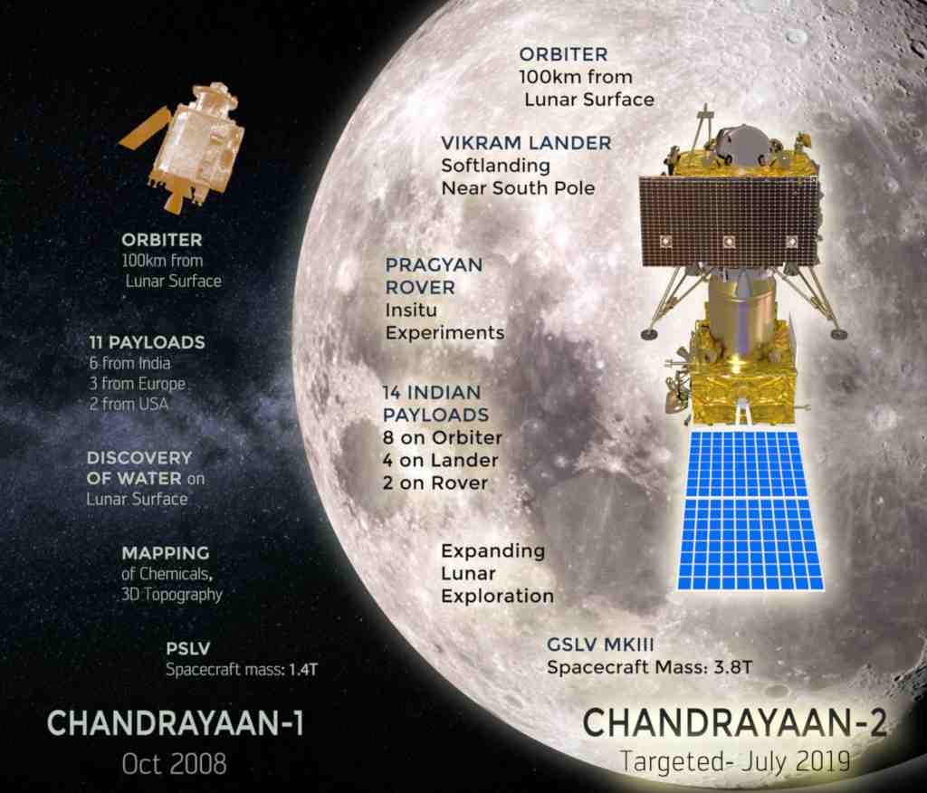 isro-s-chandrayaan-2-mission-to-carry-three-more-payloads-than