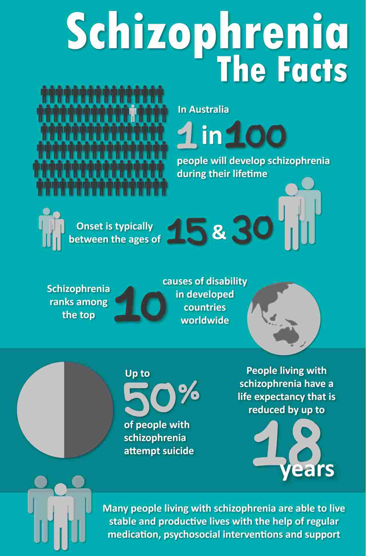 Facts about schizophrenia. Image credit: Mental Health Centre of South Australia