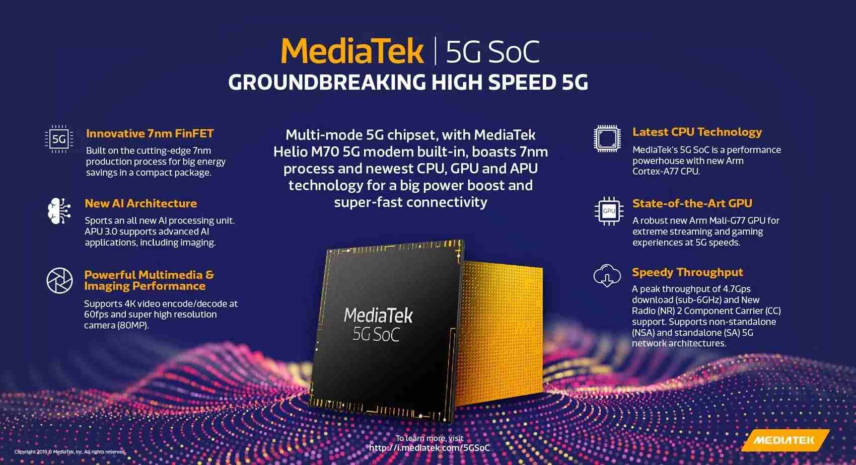Mediatek 5G SoC.