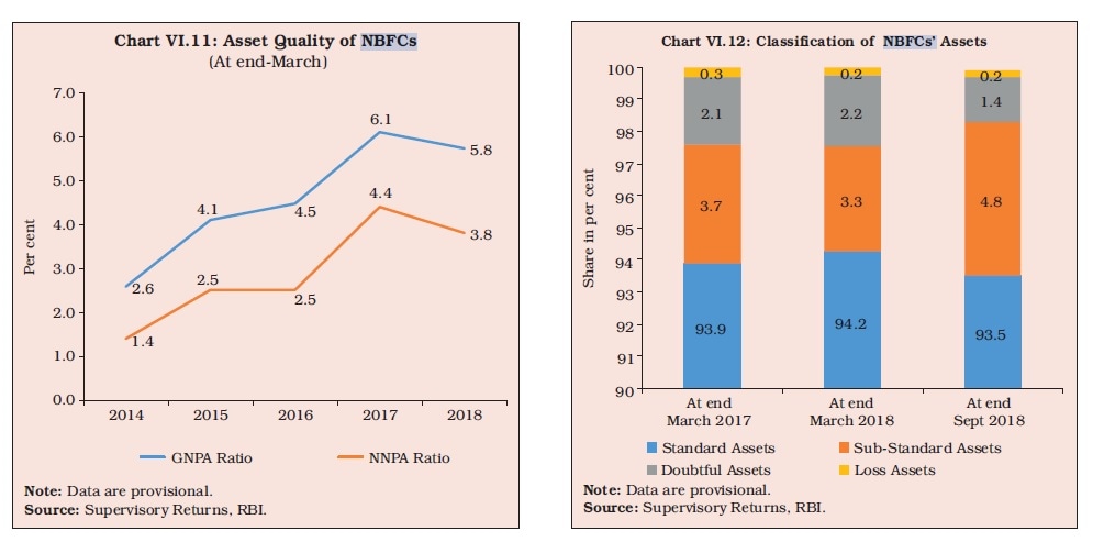 research paper on nbfc in india