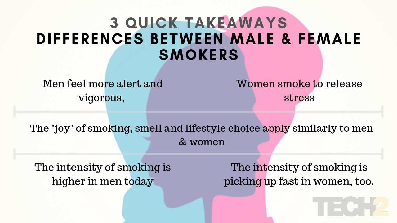 Three quick takeaways from the way smoking habit differs between men and women. Source: Dr Nikhil Datar/Cloudnine Group of Hospitals