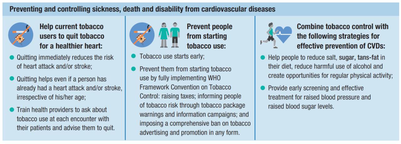 Tips to help quit smoking. Image: WHO Smoking Factsheet 2018