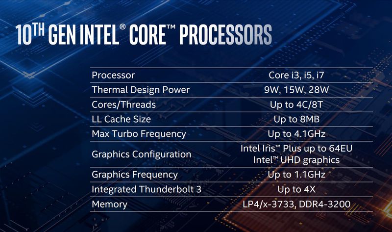Image: Intel.