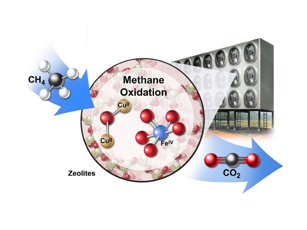 Proposed industrial array to oxidise methane to carbon dioxide. Image: Jackson et al. 2019 Nature Sustainability