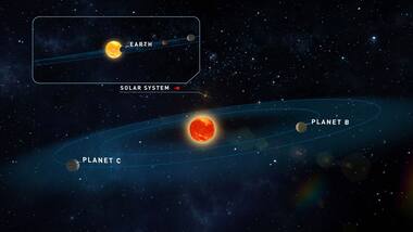 Two Earth-like planets orbiting a nearby star in our galaxy has been discovered