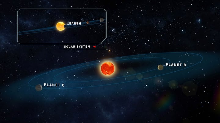 Two Earth-like planets orbiting a nearby star in our galaxy has been discovered