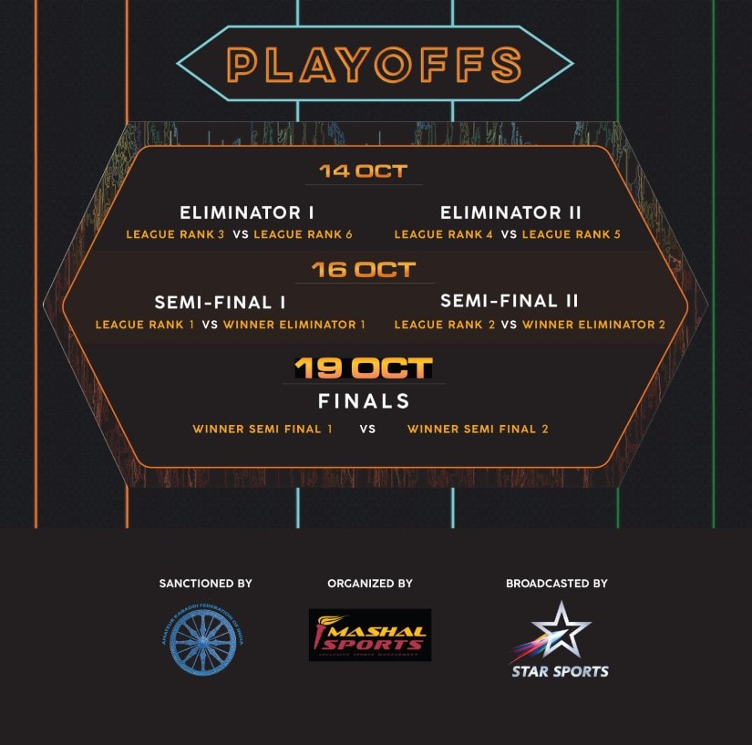 Image result for pkl schedule playoffs matches season 7