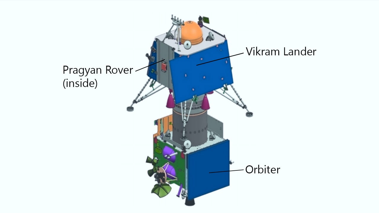 Configuration of the Chandrayaan-2 mission rover, lander and orbiter (labelled). Image: ISRO
