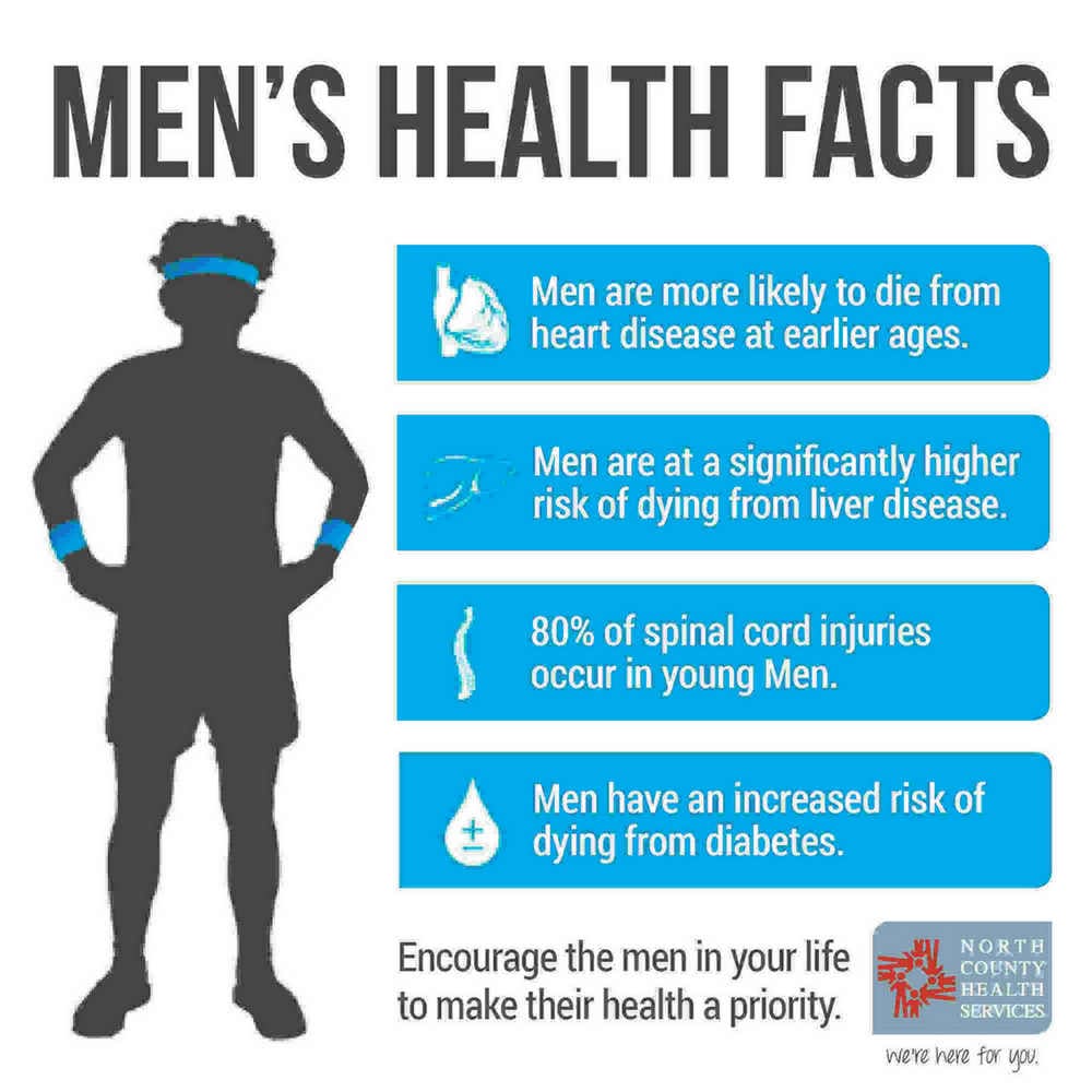 Infographic Image credit: North County Health Services.
