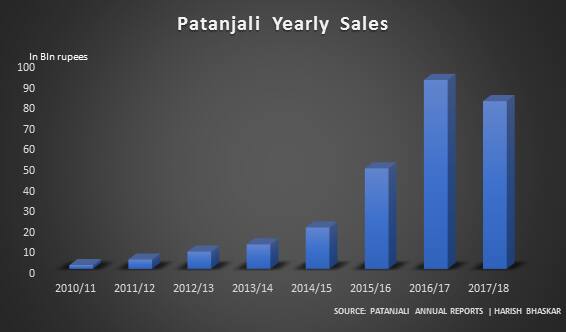 patanjali