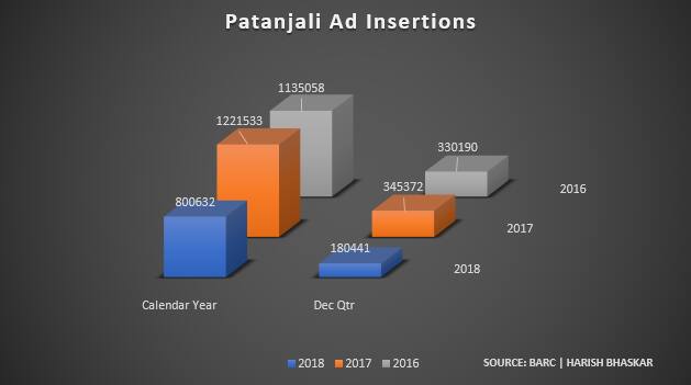 patanjali2