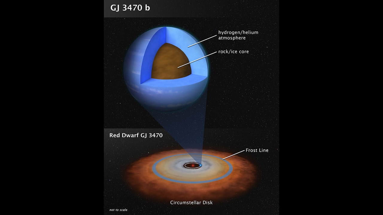 NASA Hubble, Spritzer paired up to find chemical signatures of an exoplanet