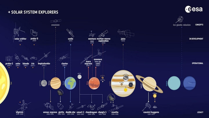 To the Moon & back: Future missions planned by various countries to our natural satellite