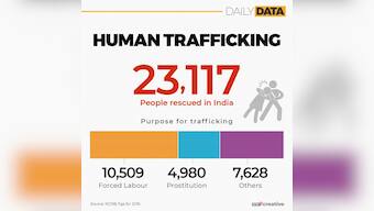 World Against Trafficking in persons 2019: Background, significance and theme of campaign to counter global crime